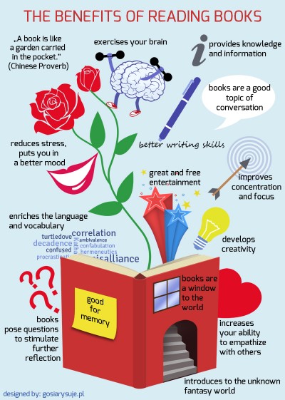 Importance of Reading